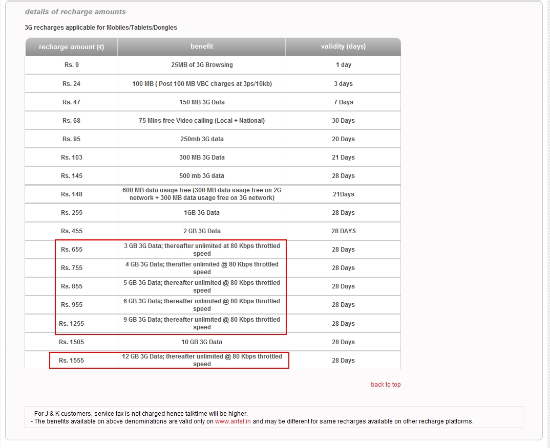 80 Kbps throtled speed missing! AIRTEL DATA CARD Customer Review