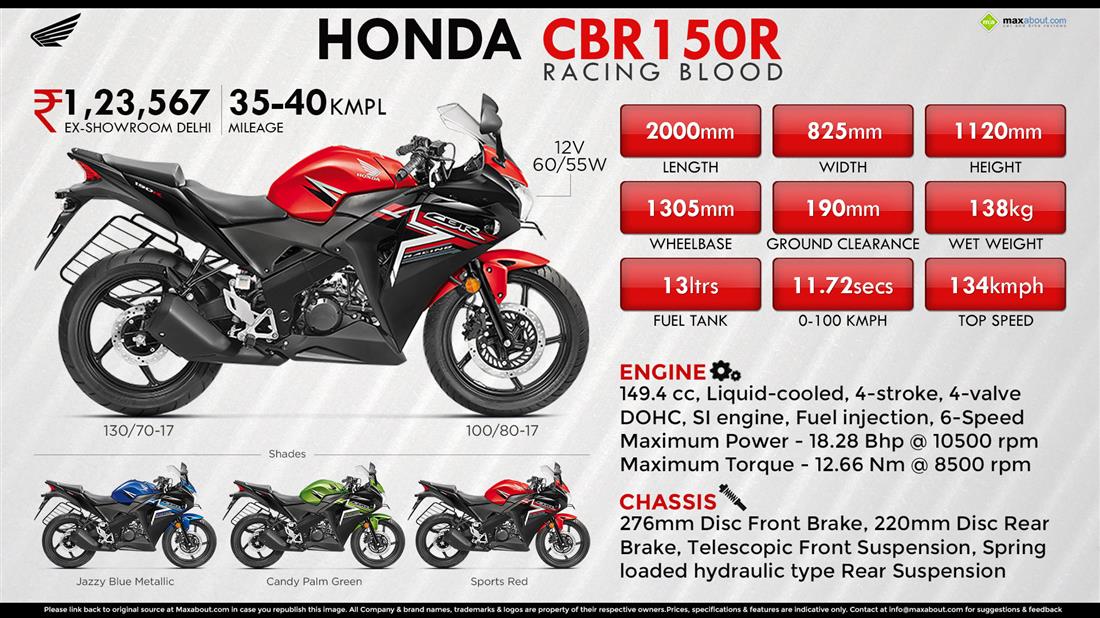 Good Choice For Bike Passioners Honda Cbr 150r Customer Review