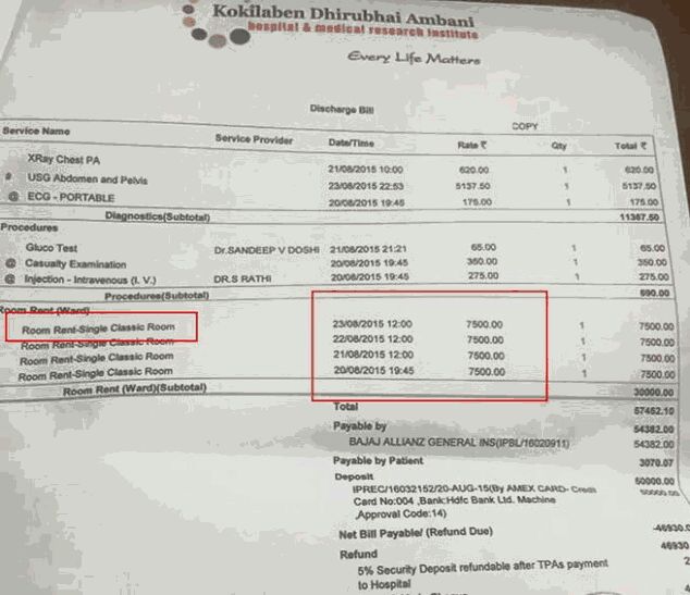 Super facility hospital KOKILABEN DHIRUBHAI AMBANI HOSPITAL ANDHERI