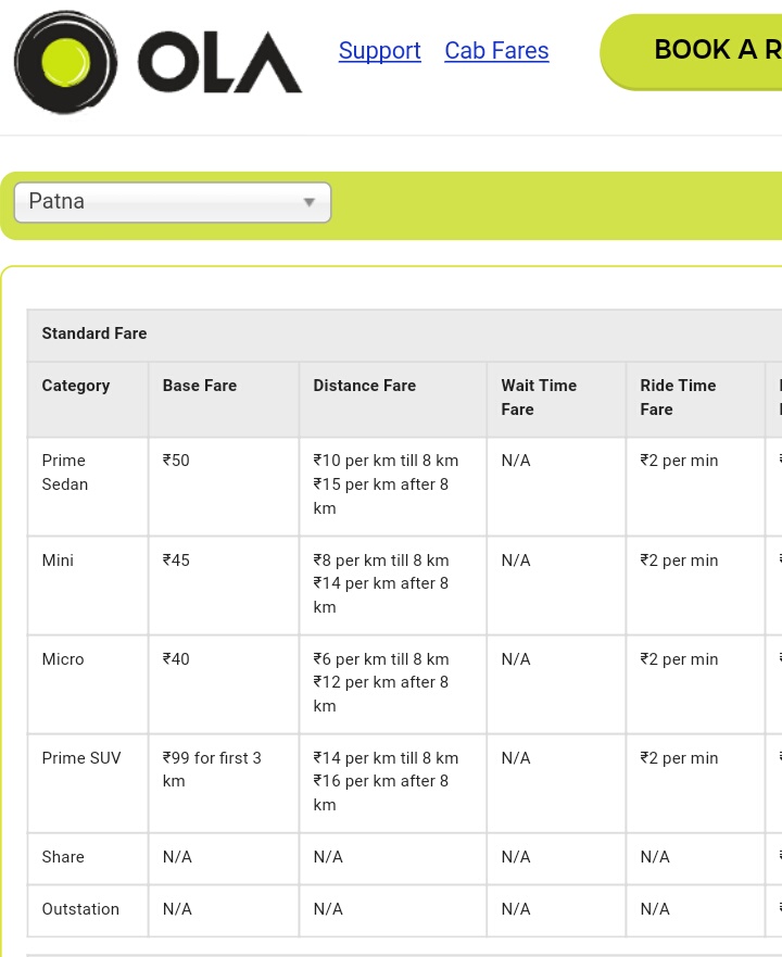 Taxi trip essay picture