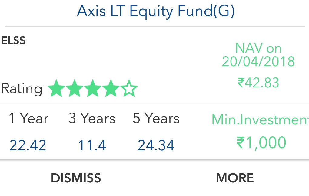 Best performance in 2018 AXIS MUTUAL FUND Consumer Review