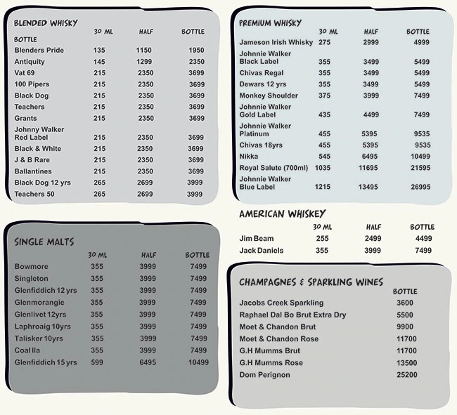 AMPM Cafe & Bar - DLF Phase 4 - Gurgaon image 1