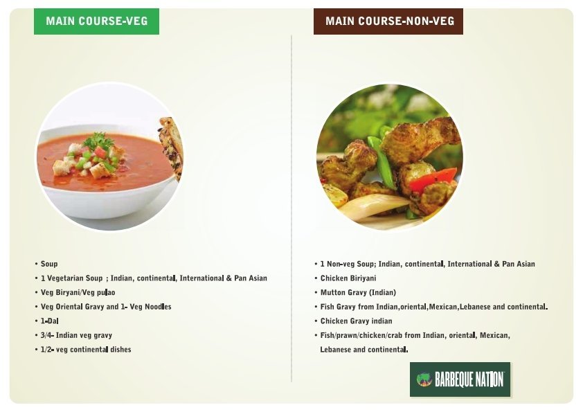 Barbeque Nation - Gomti Nagar - Lucknow image 4