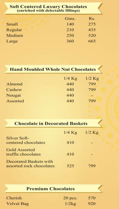 Birdy's - Takshila - Andheri - Mumbai image 2