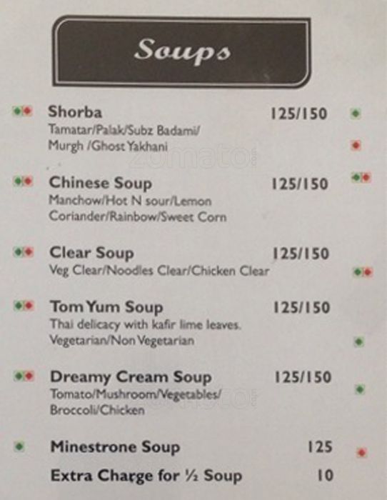 Blue Cilantro - MIDC - Aurangabad image 10