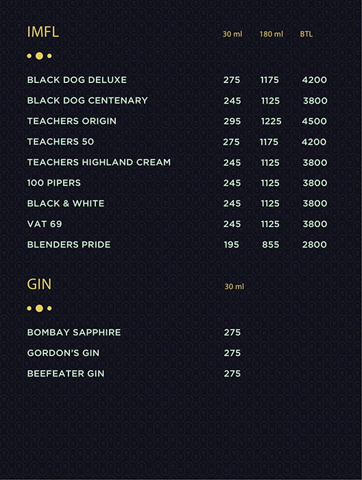 Chapter Twelve - Sector 12 - Faridabad image 18