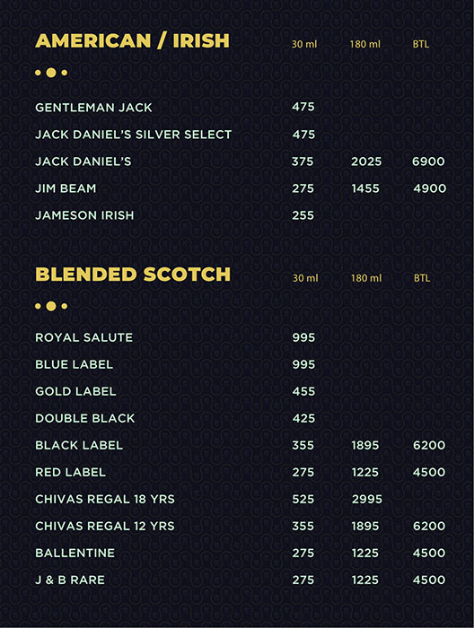 Chapter Twelve - Sector 12 - Faridabad image 19