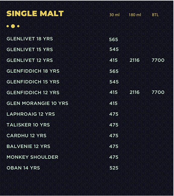 Chapter Twelve - Sector 12 - Faridabad image 21