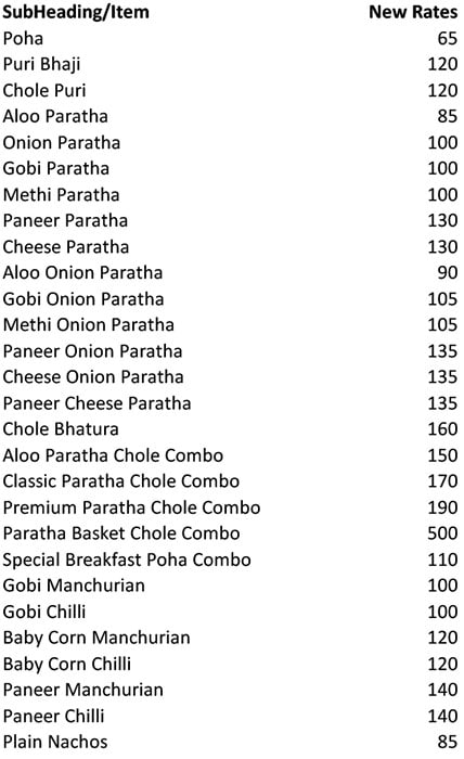 Foodism - Kammanahalli - Bangalore image 3