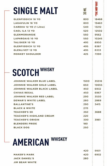 MRP Modern Asian Bistro - Dadar - Mumbai image 18