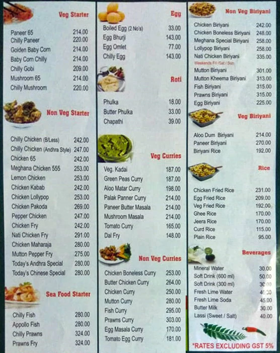 MEGHANA FOODS - MARATHAHALLI - BANGALORE Menu, Photos, Images and ...