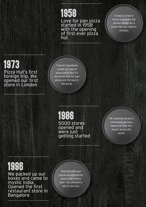 Pizza Hut - Kothrud - Pune image 5