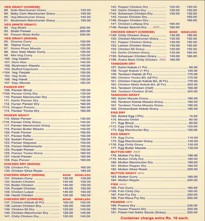 Recipe - Kumaraswamy Layout - Bangalore image 2