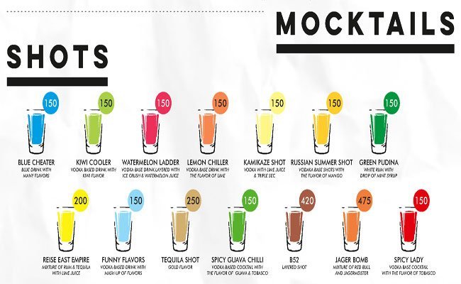 Reise All Day Bar & Kitchen - Chakala - Andheri - Mumbai image 13