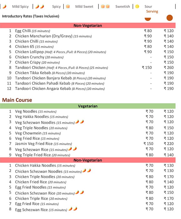 Scallions - Baner - Pune image 2