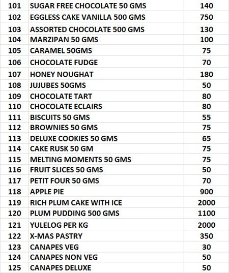 The Cake Shop - Chanakyapuri - Delhi NCR image 2