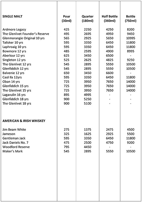 The Wine Company - DLF Cyber City - Gurgaon image 15