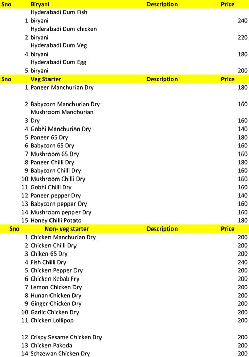 Turanj - Jakkuru - Bangalore image 1