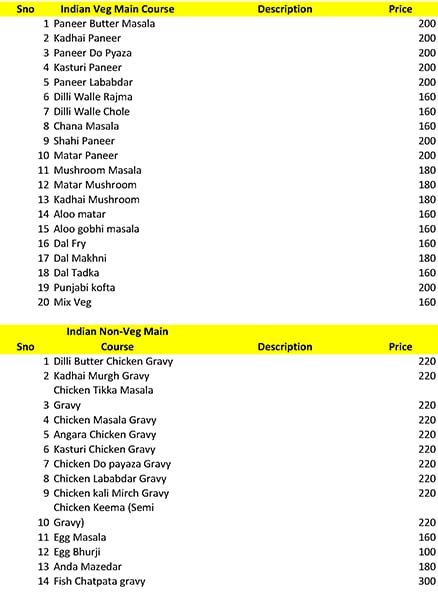 Turanj - Jakkuru - Bangalore image 3