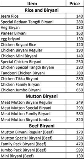 Redaan Restaurant - Saroor Nagar - Hyderabad image 1