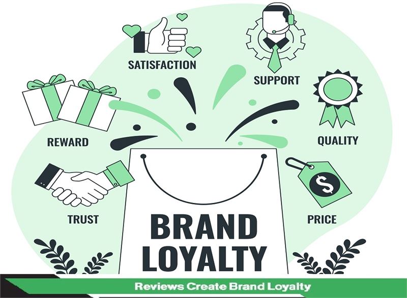 Reviews Create Brand Loyalty