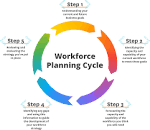 Workforce Planning Image