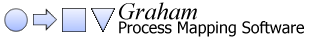 Graham Process Mapping Image