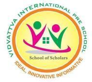 Vidvattva Nursery School And Day Care - Anna Nagar - Chennai Image