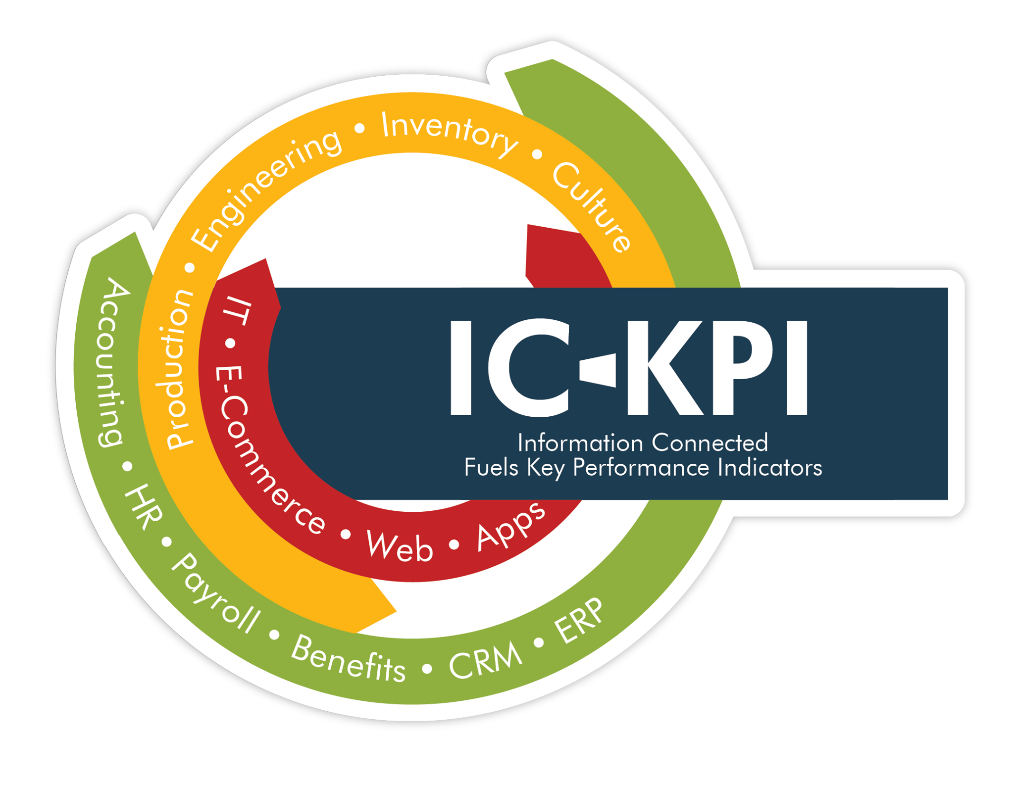 IC-KPI Image