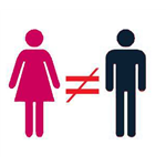 Views on Gender Inequality