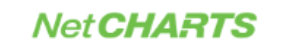 NetCharts Dashboards