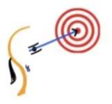 Lakshya Classes - New Vadaj - Ahmedabad