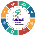 Samyak Computer Classes - Bhawar Kuan - Indore