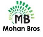 Mohan Bros - Nizamuddin - Delhi