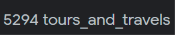 5294 Tours and Travels - Green City - Gandhinagar