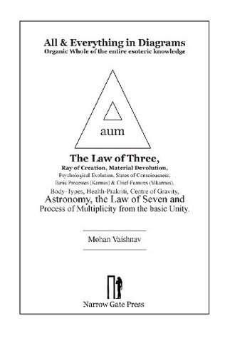 All and Everything in Diagrams - Mohan Vaishnav Image