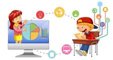 Five Best Software Programs for Children