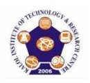 Kalol Institute of Technology and Research Centre - Panchmahal